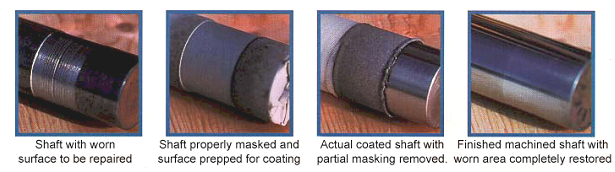 An illustration of a repaired shaft using thermal spray